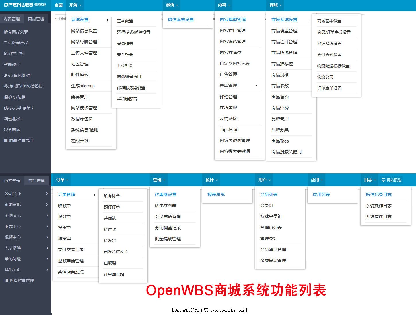 一圖看懂OpenWBS商城系統(tǒng) 一圖看懂OpenWBS商城系統(tǒng)