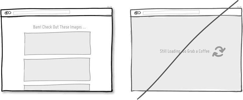 增加加載的速度,別讓用戶等太久