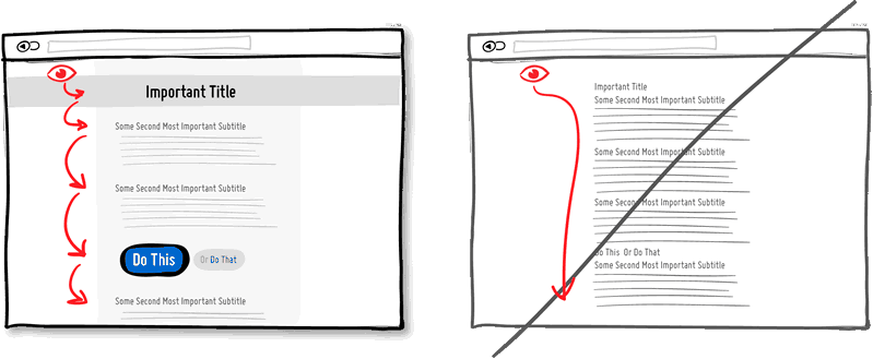 善于引導(dǎo)用戶的視覺瀏覽線,而非單一布局