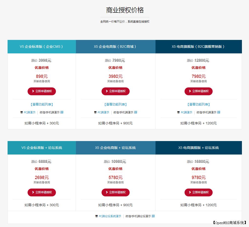 【商業授權】操作詳細流程 【商業授權】操作詳細流程